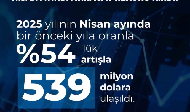 Savunma ve havacılık sanayii ihracatında yeni zirve: 539 milyon dolarlık ihracat gerçekleştirildi