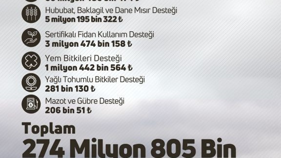 Çiftçilere 274 milyon 805 bin liralık tarımsal destek verilecek
