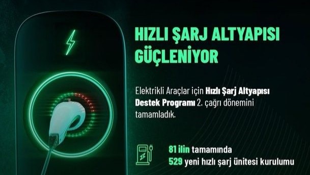 Bakan Kacır: "1 milyar liralık yatırım için 300 milyon lirayı aşan hibe desteği sunuyoruz"