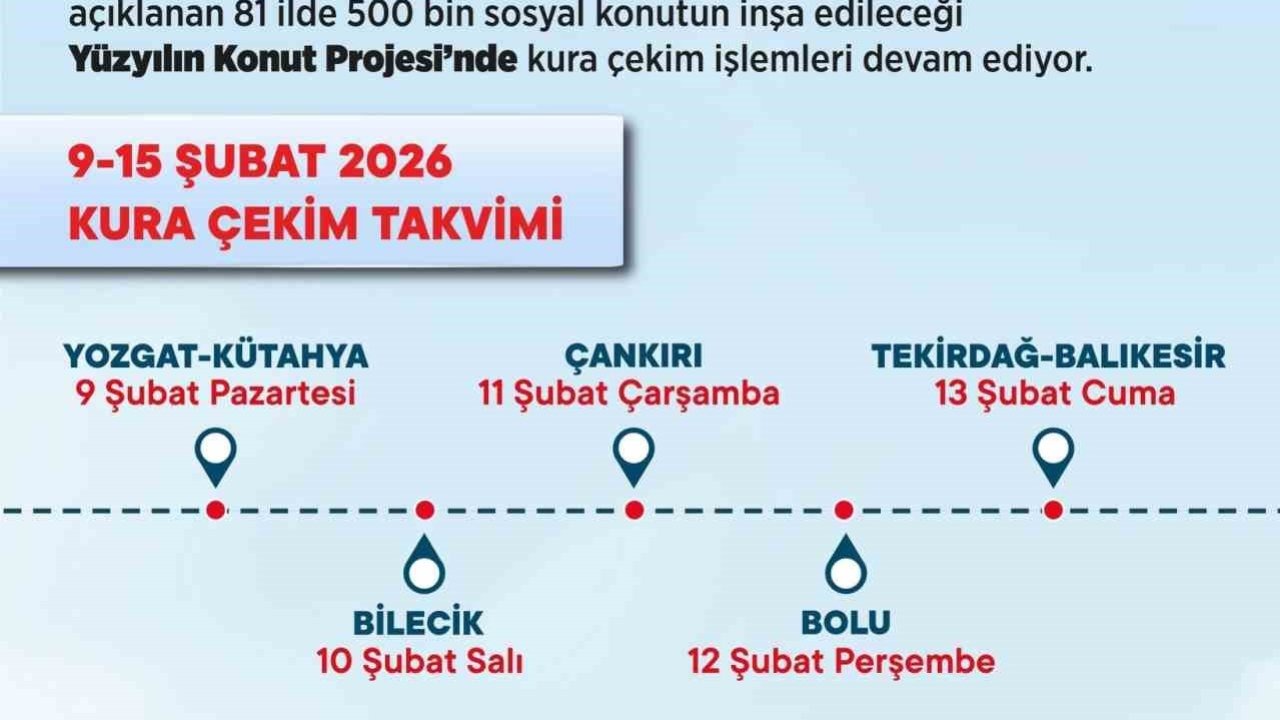 Bakan Kurum, 500 bin konut projesi için 9-15 Şubat kura takvimini açıkladı