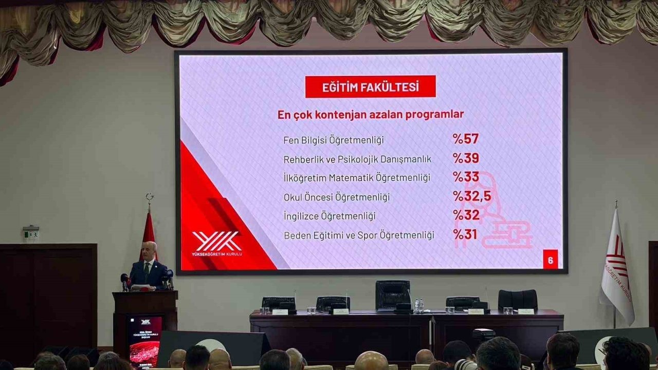 YÖK Başkanı Özvar: "Yükseköğretim sistemi, ülkemizin küresel rekabet gücünü doğrudan etkileyen stratejik bir alandır"